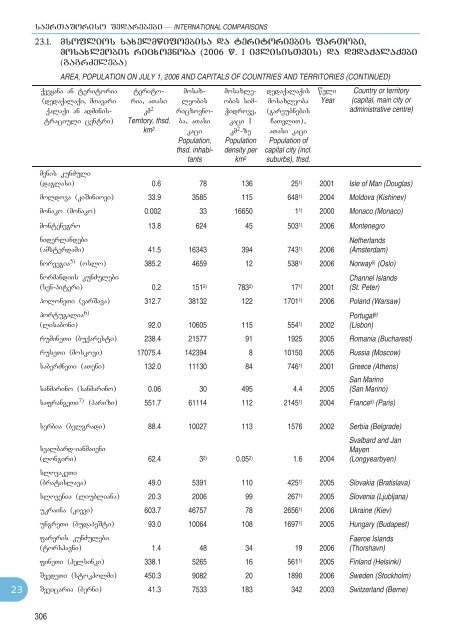 Statistical Yearbook_Geo_2007.pdf - GeoStat.Ge