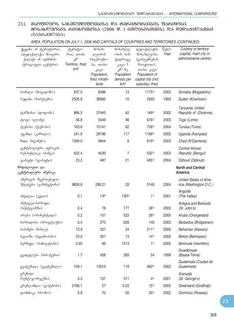 Statistical Yearbook_Geo_2007.pdf - GeoStat.Ge