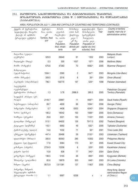 Statistical Yearbook_Geo_2007.pdf - GeoStat.Ge