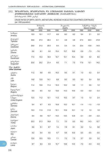 Statistical Yearbook_Geo_2007.pdf - GeoStat.Ge