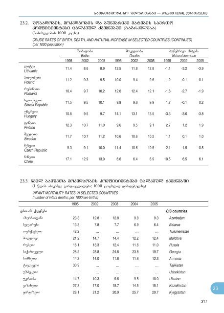 Statistical Yearbook_Geo_2007.pdf - GeoStat.Ge