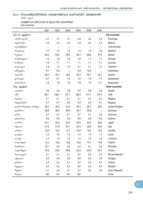 Statistical Yearbook_Geo_2007.pdf - GeoStat.Ge