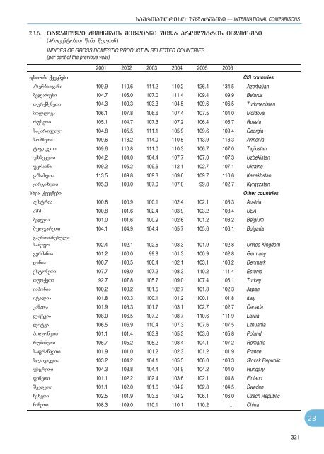 Statistical Yearbook_Geo_2007.pdf - GeoStat.Ge