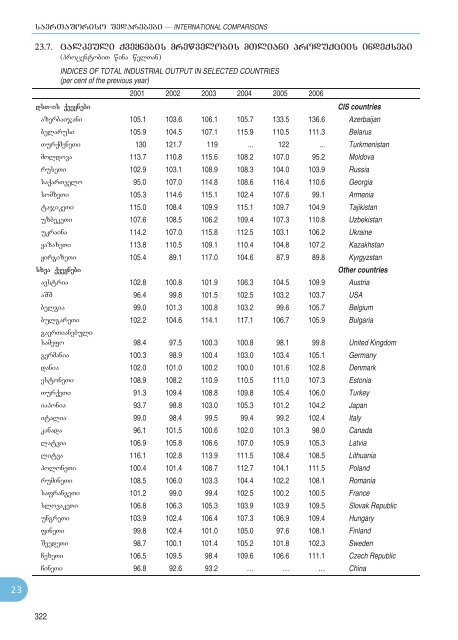 Statistical Yearbook_Geo_2007.pdf - GeoStat.Ge