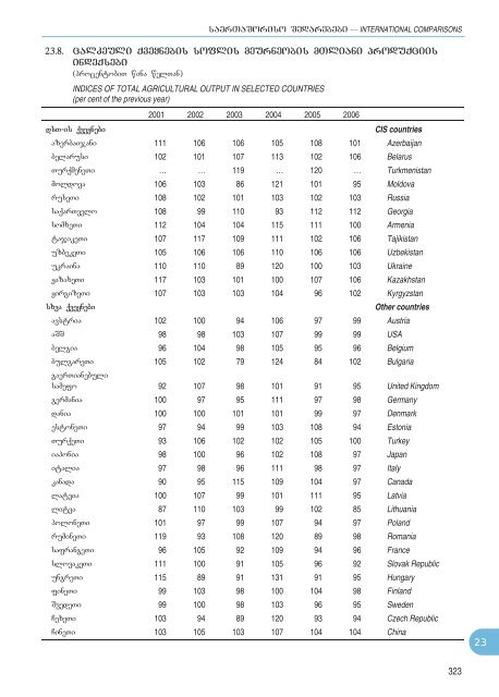 Statistical Yearbook_Geo_2007.pdf - GeoStat.Ge