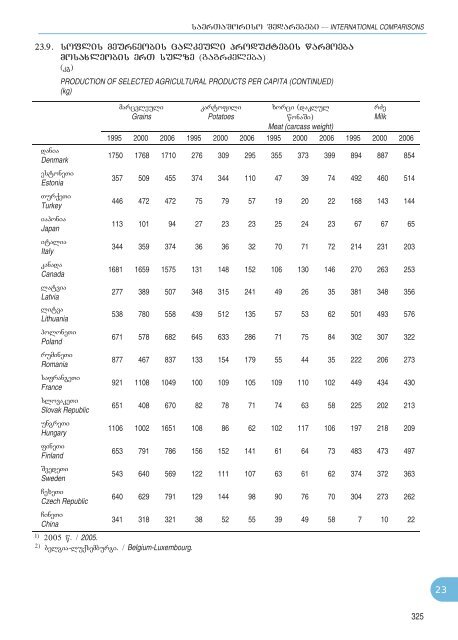 Statistical Yearbook_Geo_2007.pdf - GeoStat.Ge