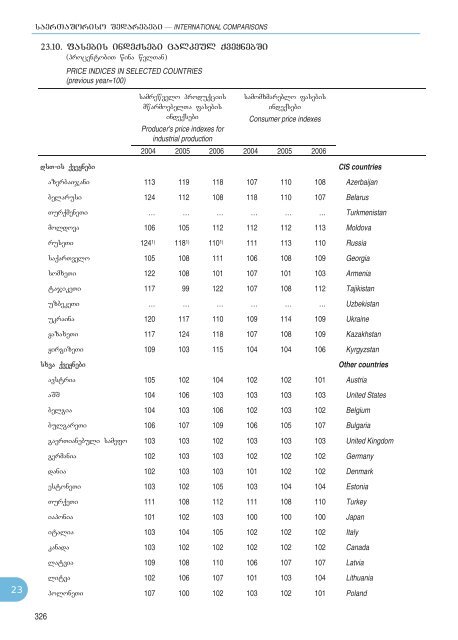 Statistical Yearbook_Geo_2007.pdf - GeoStat.Ge