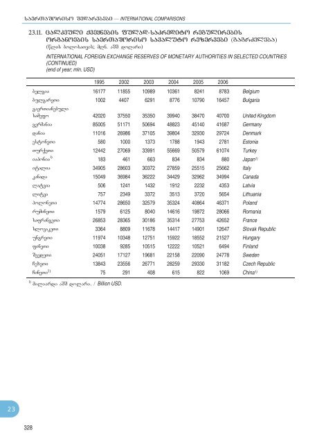 Statistical Yearbook_Geo_2007.pdf - GeoStat.Ge