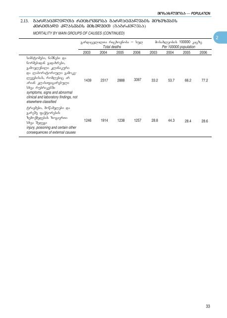 Statistical Yearbook_Geo_2007.pdf - GeoStat.Ge