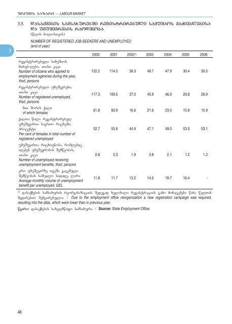 Statistical Yearbook_Geo_2007.pdf - GeoStat.Ge