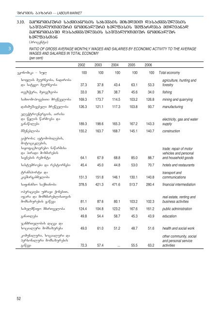 Statistical Yearbook_Geo_2007.pdf - GeoStat.Ge