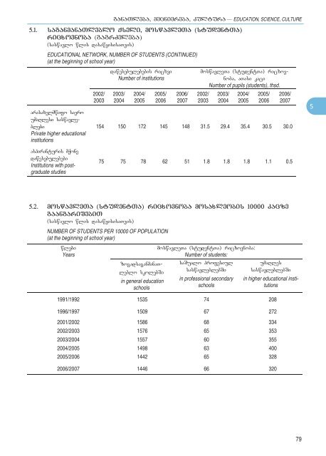 Statistical Yearbook_Geo_2007.pdf - GeoStat.Ge