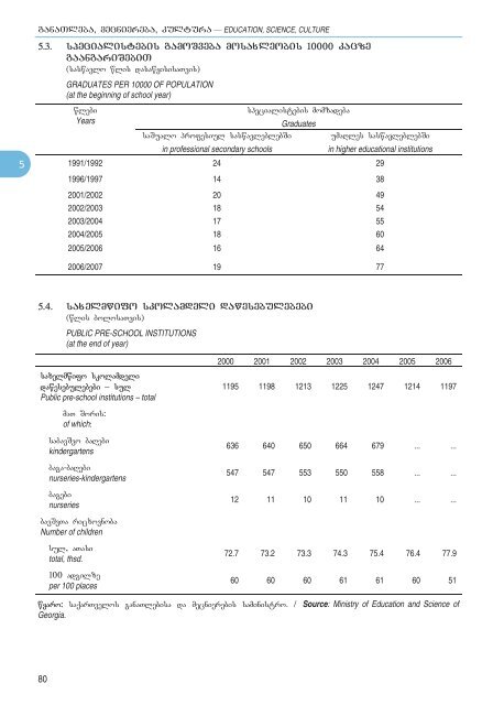 Statistical Yearbook_Geo_2007.pdf - GeoStat.Ge