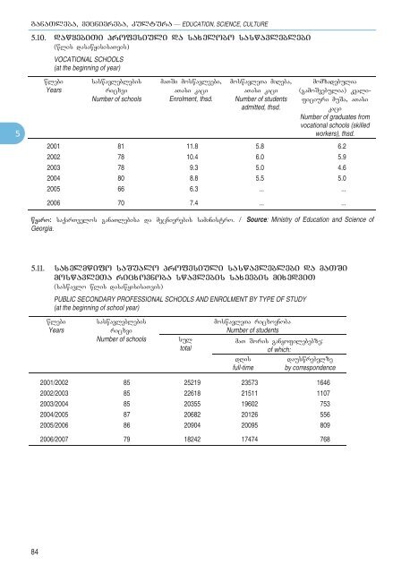 Statistical Yearbook_Geo_2007.pdf - GeoStat.Ge