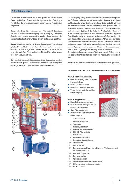 Automatikfilter AF 173 G, Edelstahlguss - MAHLE Industry - Filtration