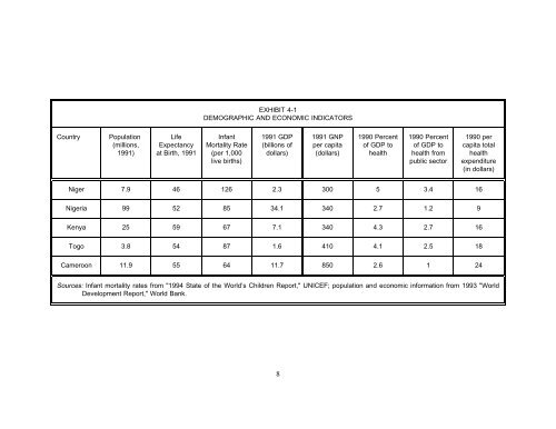 Study on USAID Non-Project Assistance Programs in