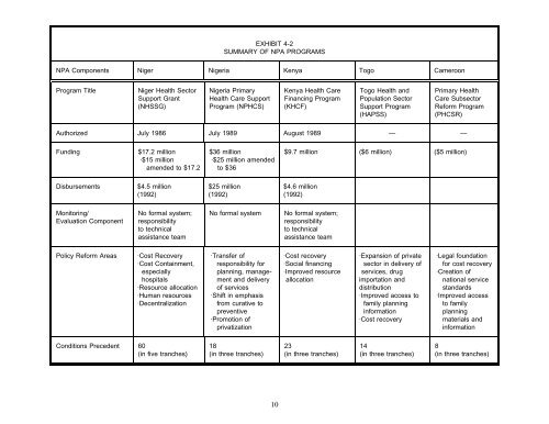 Study on USAID Non-Project Assistance Programs in