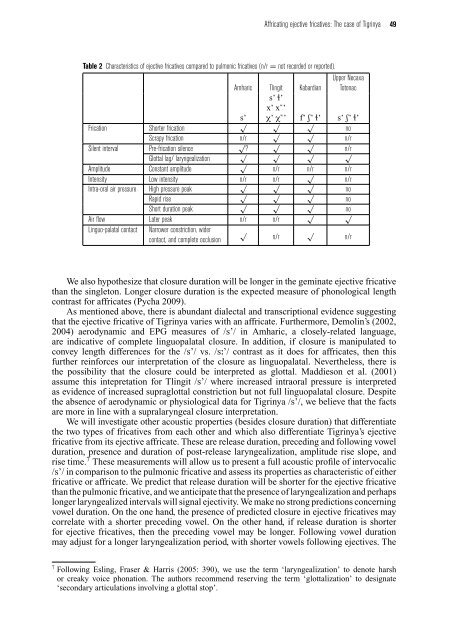 Affricating ejective fricatives: The case of Tigrinya - Linguistics