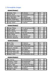 B-Schüler Endrangliste - Schachverein Betzdorf/Kirchen