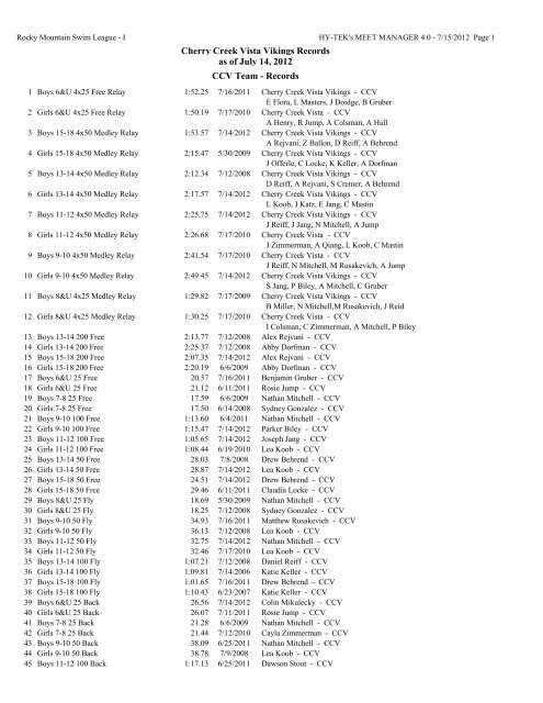Team Records by Event Number - Cherry Creek Vista Swim Team