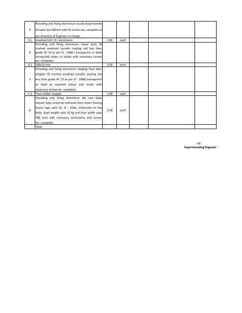 Quotation Letter - IIT Mandi