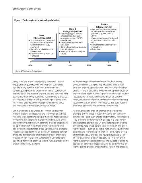 Component business models - IBM