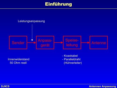 Antennen-Anpassung - Mods-ham.Com