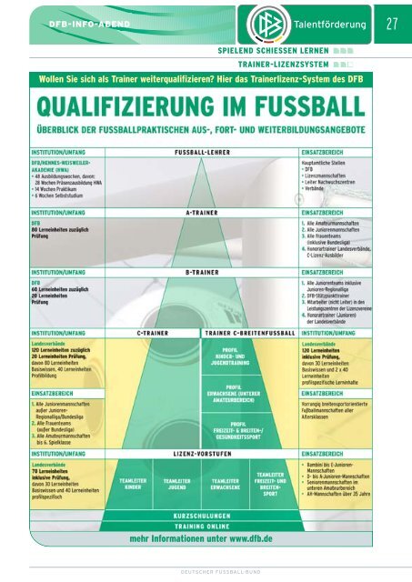 Spielend schießen lernen - REGIOfussball.ch