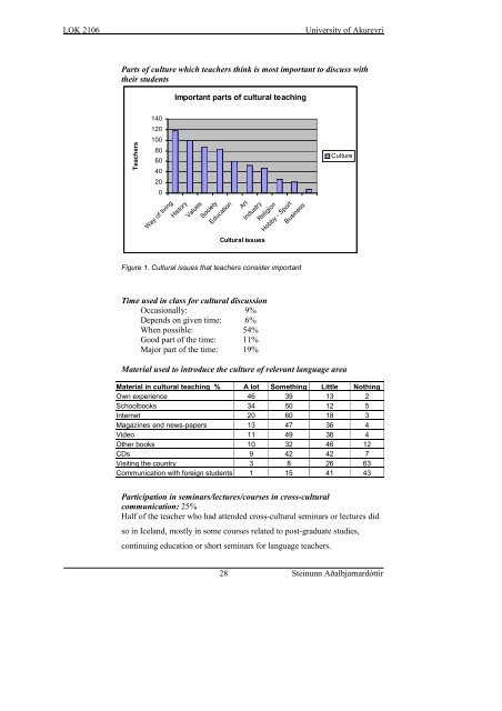 Cross-Cultural Communication Do Icelanders have the ... - Skemman