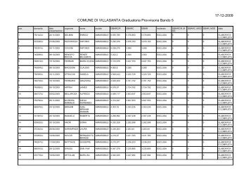 17-12-2009 COMUNE DI VILLASANTA Graduatoria Provvisoria ...
