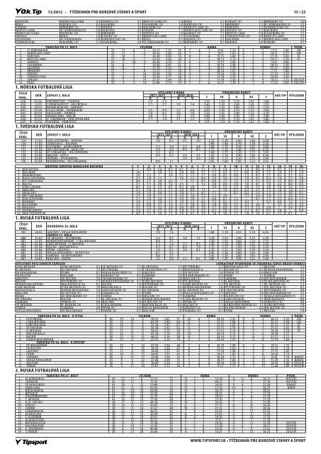 13/2012 â¢ futbal - Tipsport SK, as