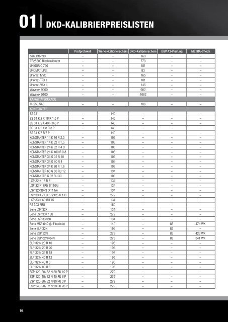 Servicekatalog – Preisliste - gmci-service.com