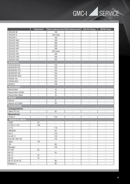 Servicekatalog – Preisliste - gmci-service.com