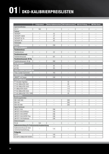 Servicekatalog – Preisliste - gmci-service.com