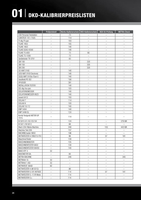 Servicekatalog – Preisliste - gmci-service.com