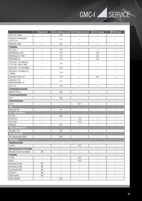 Servicekatalog – Preisliste - gmci-service.com