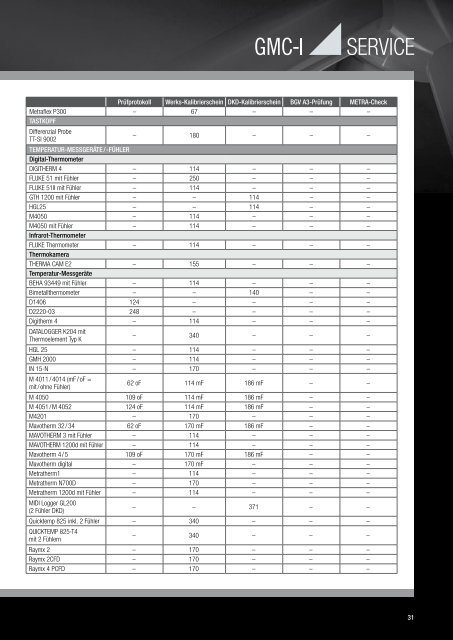 Servicekatalog – Preisliste - gmci-service.com