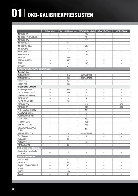 Servicekatalog – Preisliste - gmci-service.com