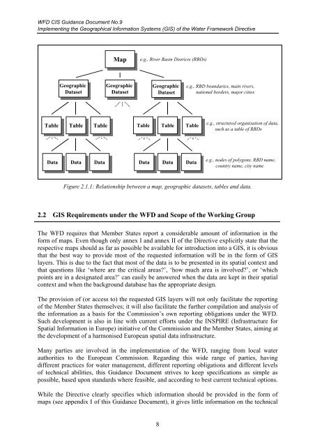 Common Implementation Strategy for the Water Framework Directive