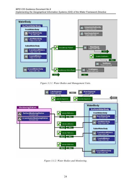 Common Implementation Strategy for the Water Framework Directive