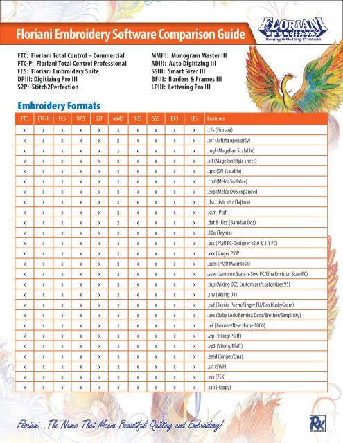 Floriani Stabilizer Chart