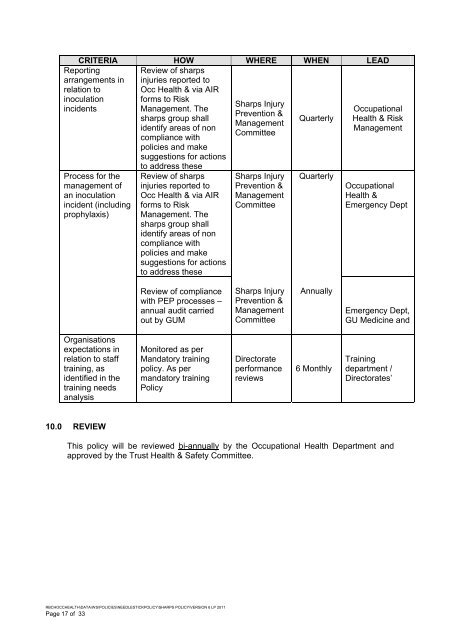 Management of Needlestick & Contamination Injuries - Royal ...