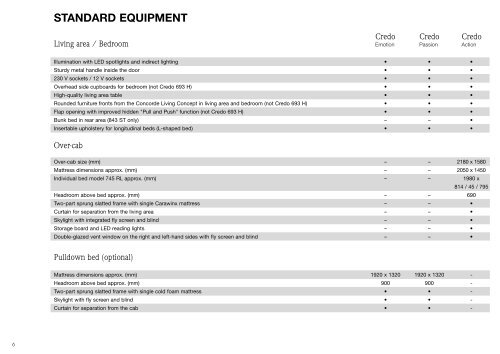 standard equipment - Concorde Campers