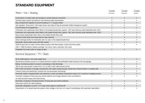 standard equipment - Concorde Campers