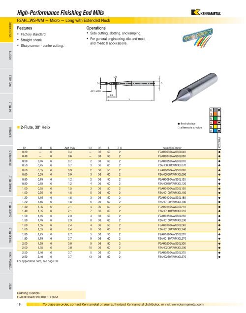 Milling Metric Cat - Jan Havelka