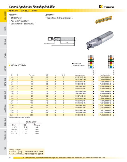 Milling Metric Cat - Jan Havelka