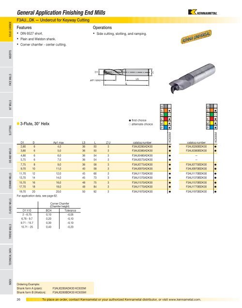 Milling Metric Cat - Jan Havelka