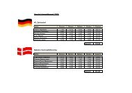 Ergebnis des Wettkampfs als PDF - VfL Zehlendorf eV