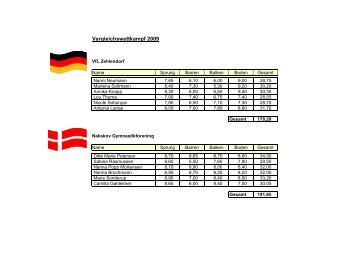Ergebnis des Wettkampfs als PDF - VfL Zehlendorf eV