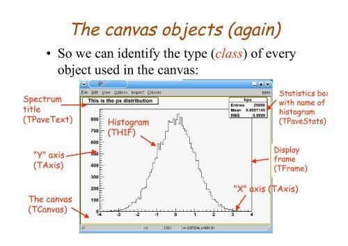 ROOT for beginners - LinkSCEEM